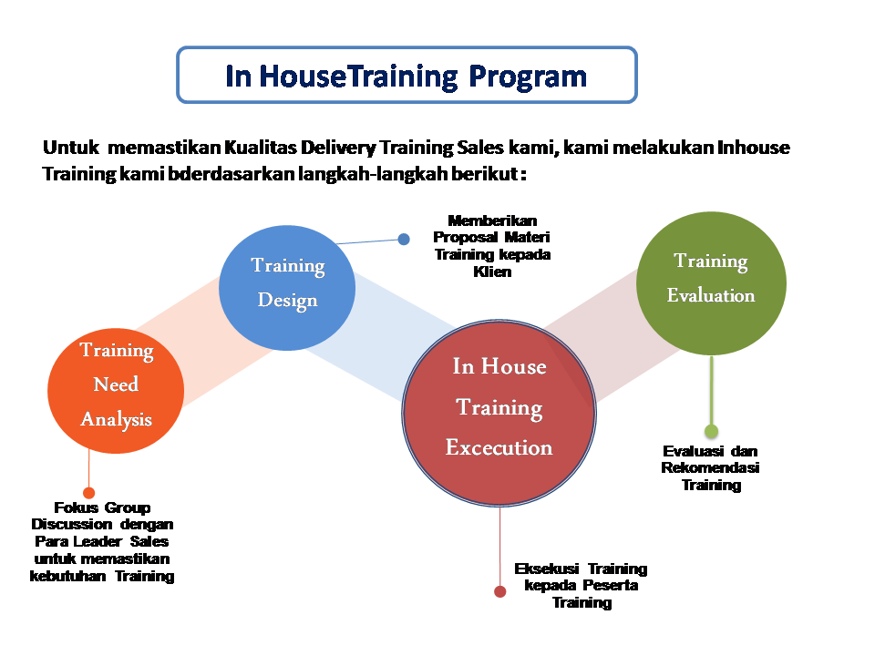 in-house-training